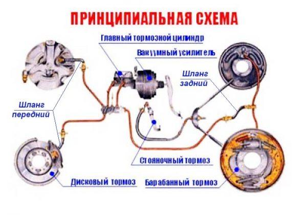 Схема тормозной системы ВАЗ 2107